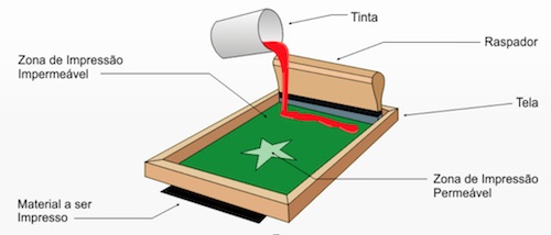 Uniformes Profissionais